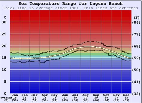 Laguna Beach California Weather In February